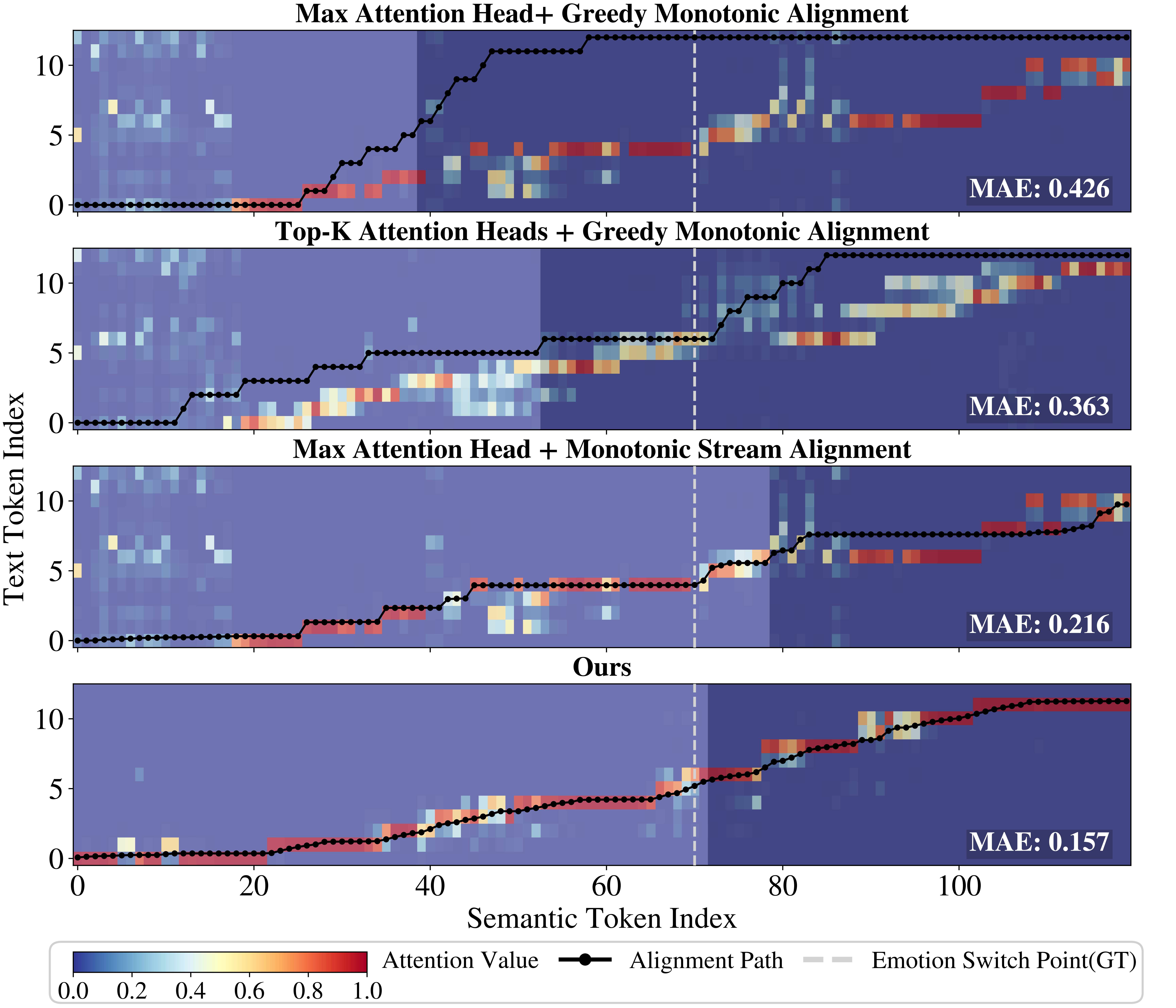 Fig. 5 — Ablation Study