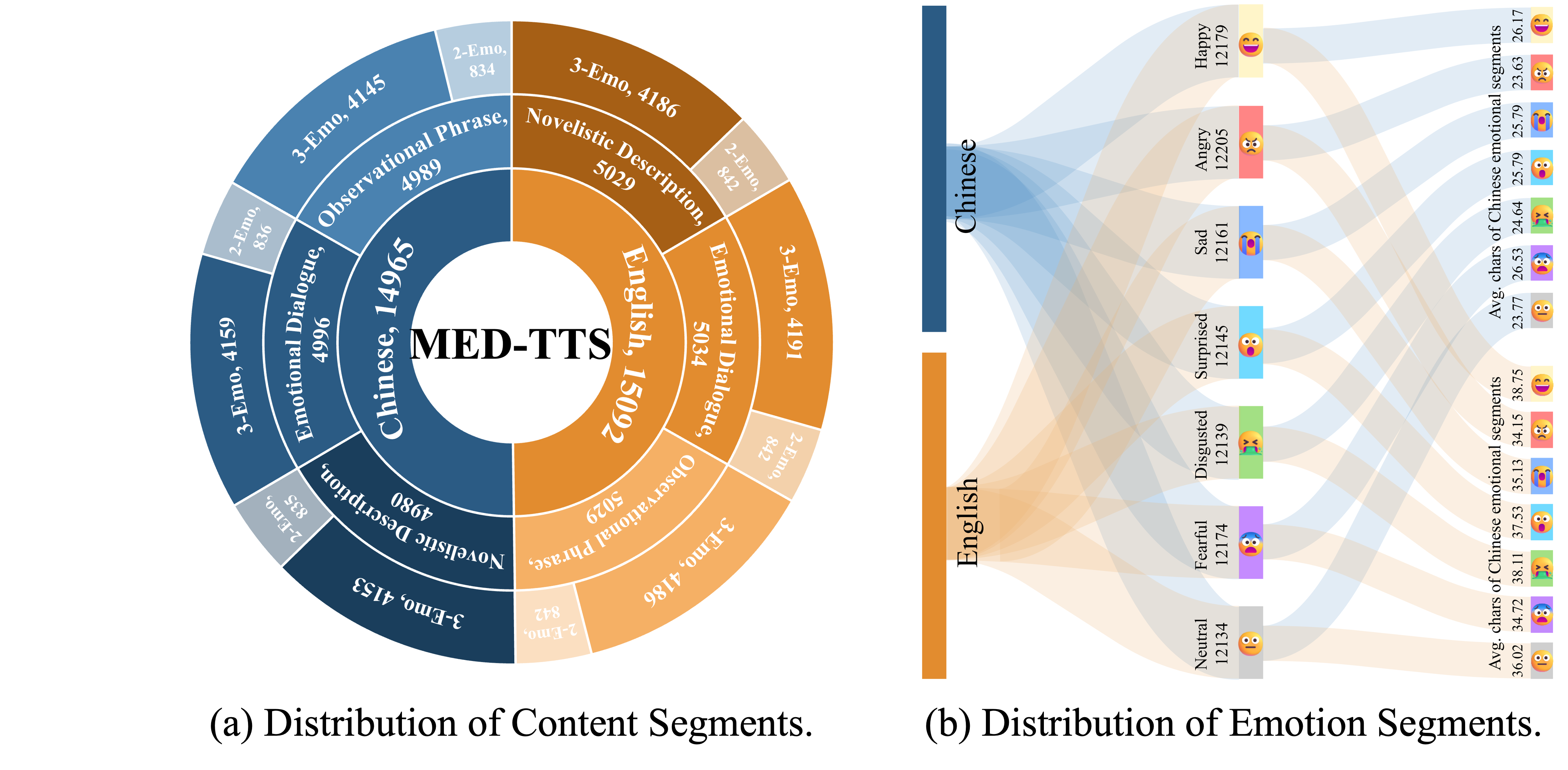 Fig. 4 — Dataset Statistics